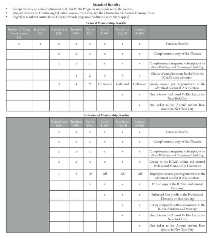 ICAA Membership Benefits